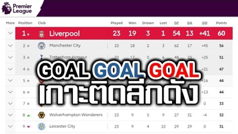 Embedded thumbnail for GOAL GOAL GOAL เกาะติดลีกดัง - 29 มกราคม 2562